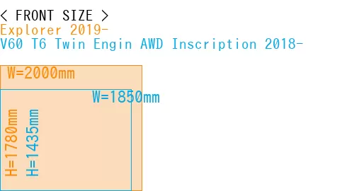 #Explorer 2019- + V60 T6 Twin Engin AWD Inscription 2018-